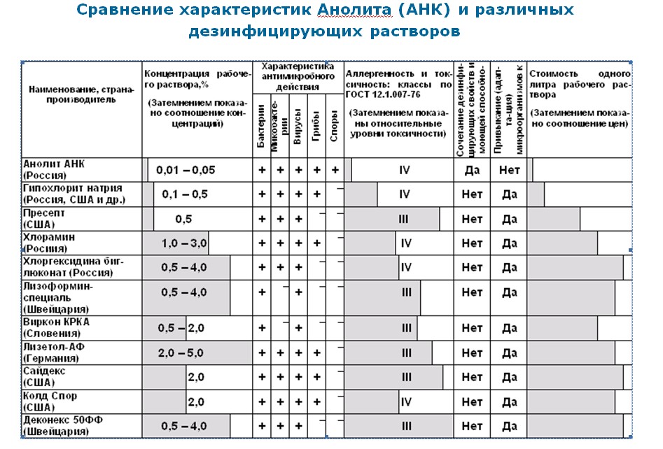 Технологическая карта дезинфицирующего средства