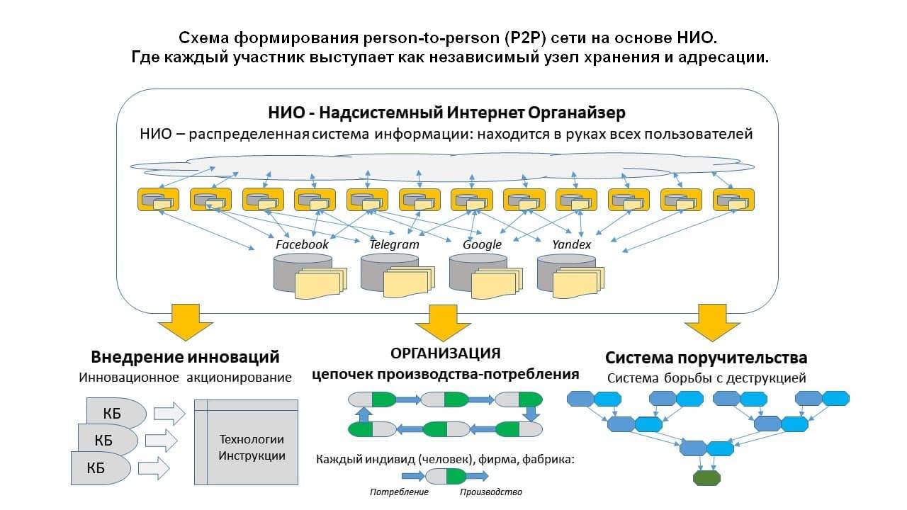 Акционирование это